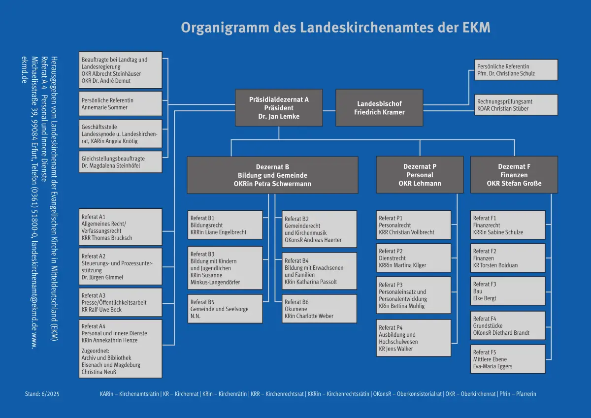 Organigramm des Landeskirchenamtes der EKM