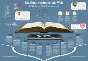 Plakat Bibelübersetzung | Foto: Grafik: Deutsche Bibelgesellschaft